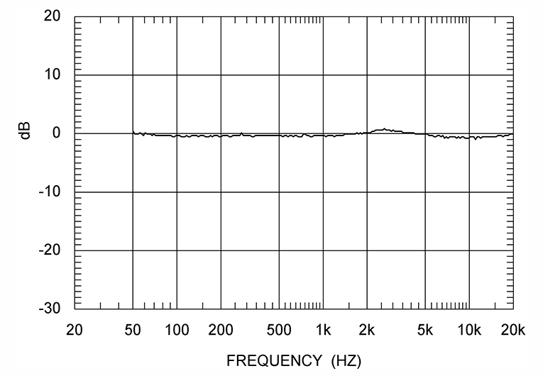 Paradigm Prestige 95F linearity