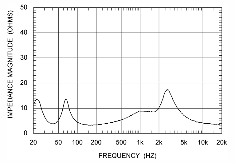 Paradigm Prestige 95F impedance