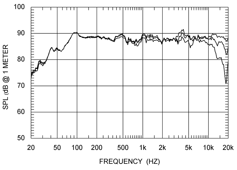 Frequency response