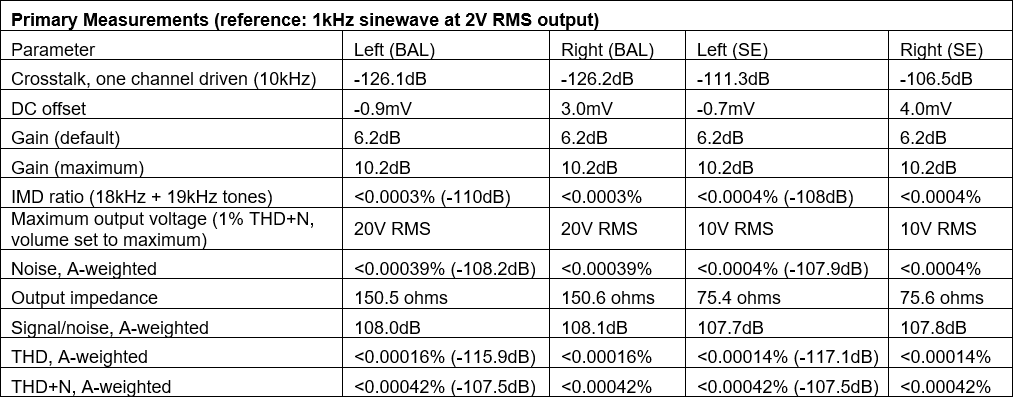 Chart