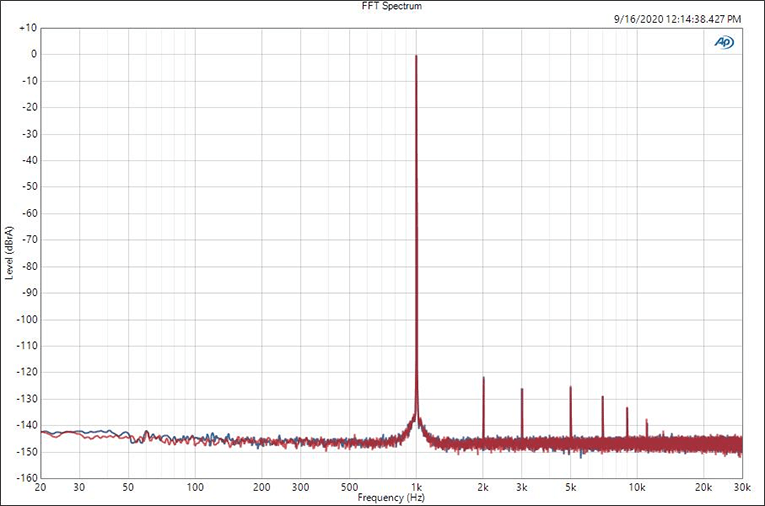 1kHz