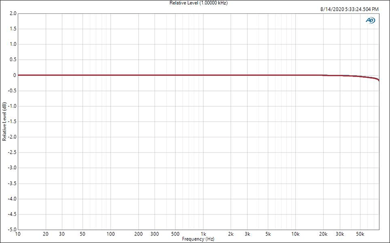 Frequency response