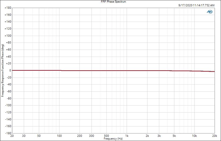 Phase response