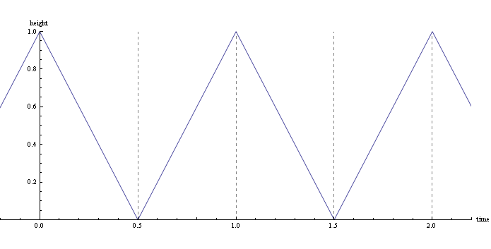 Sample rate figure 1