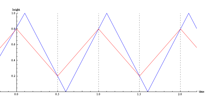 Sample rate figure 2