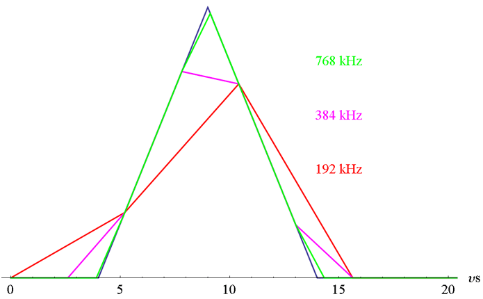 Sample rate figure 4