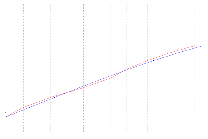 Asynchronous conversion error